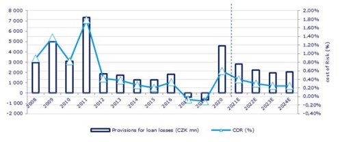 Komerční banka nová analýza Patria cílová cena doporučení