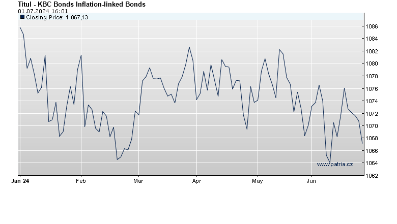 KBC Bonds Inflation-linked Bonds