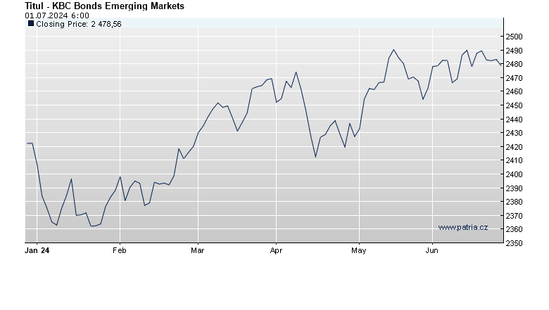 KBC Bonds Emerging Markets