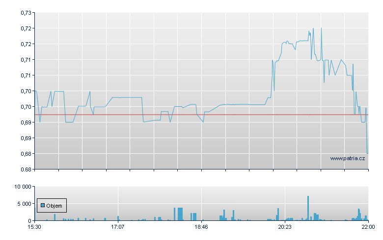 Vista Gold - NY Consolidated