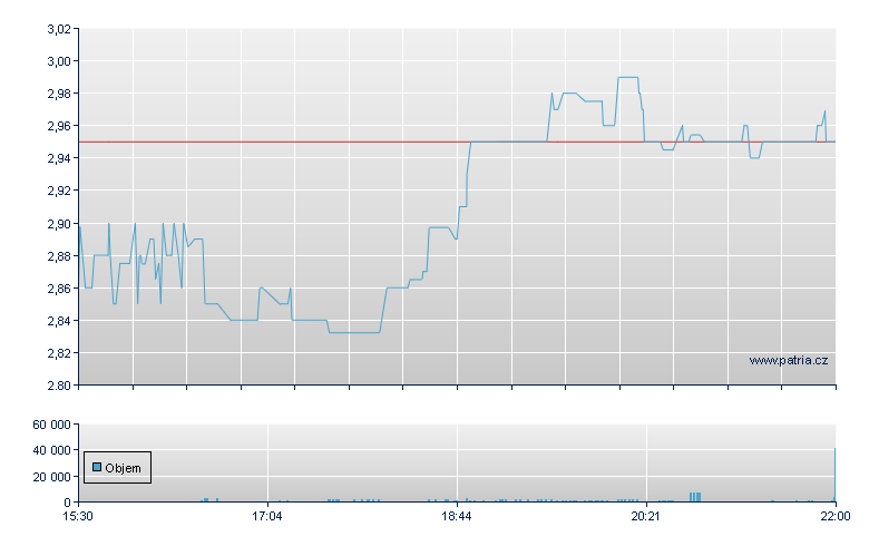 Harvard Biosci - NASDAQ Cons