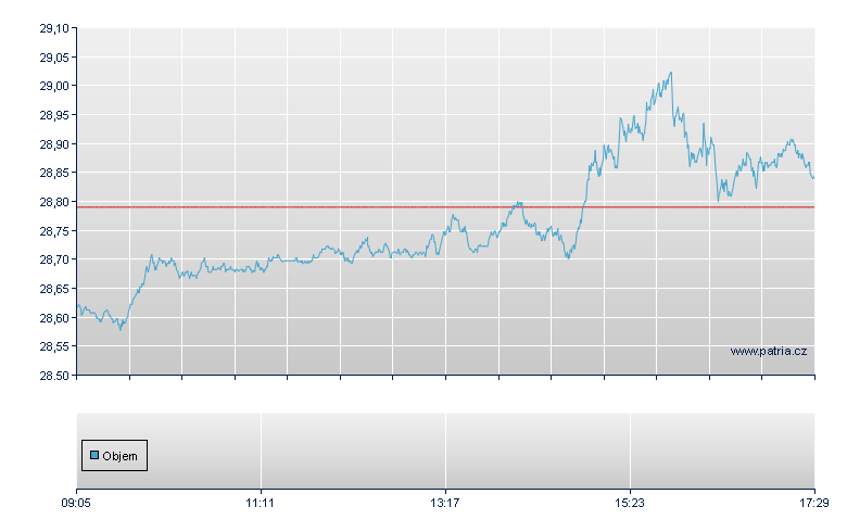 BOLD/21SH open - Swiss Exchange