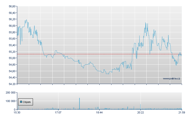 WNS Rg - NY Consolidated