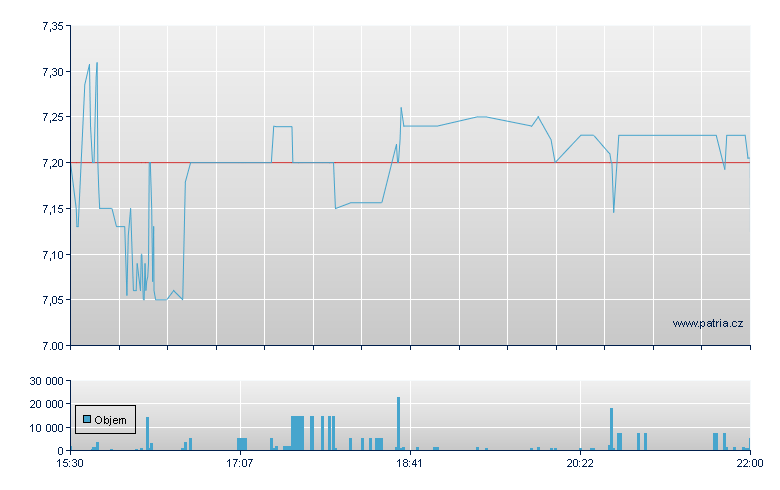 Airgain - NASDAQ Cons