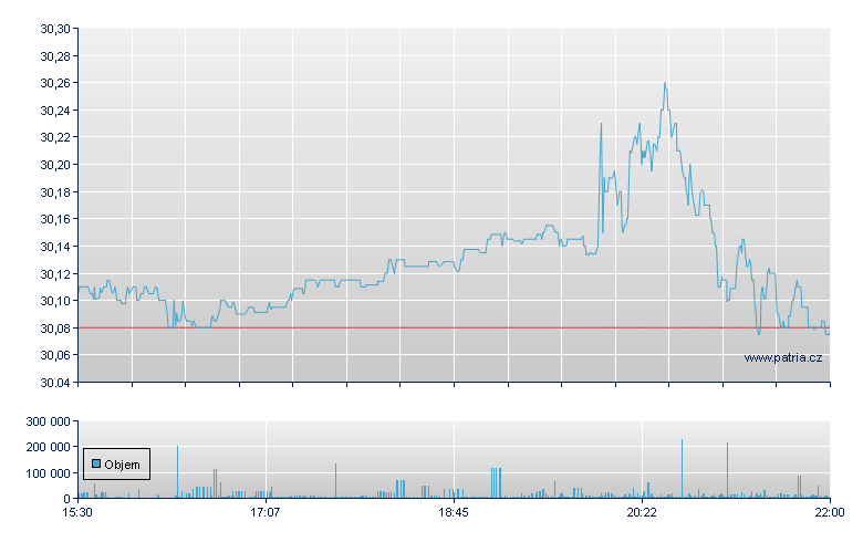 SPDR BARCLAYS ISSUER SCORED - NY Consolidated