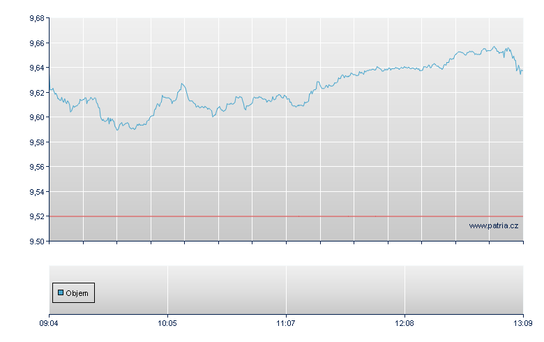 DBX FTSE 100 (DR) - INC - Xetra