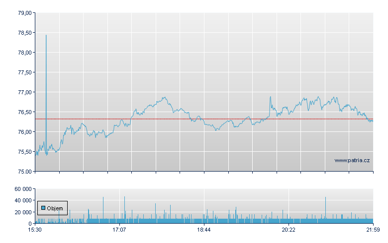 Centene Corp - NY Consolidated