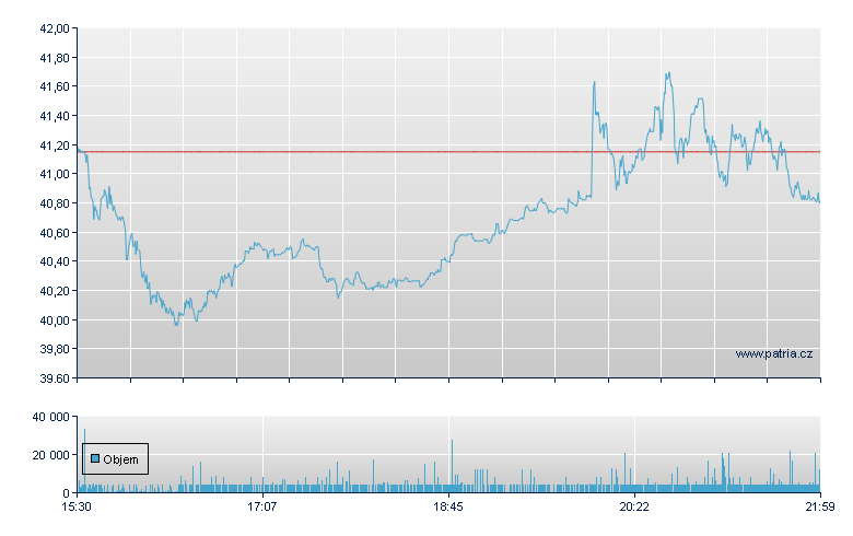 Seadrill 2021 Rg - NY Consolidated