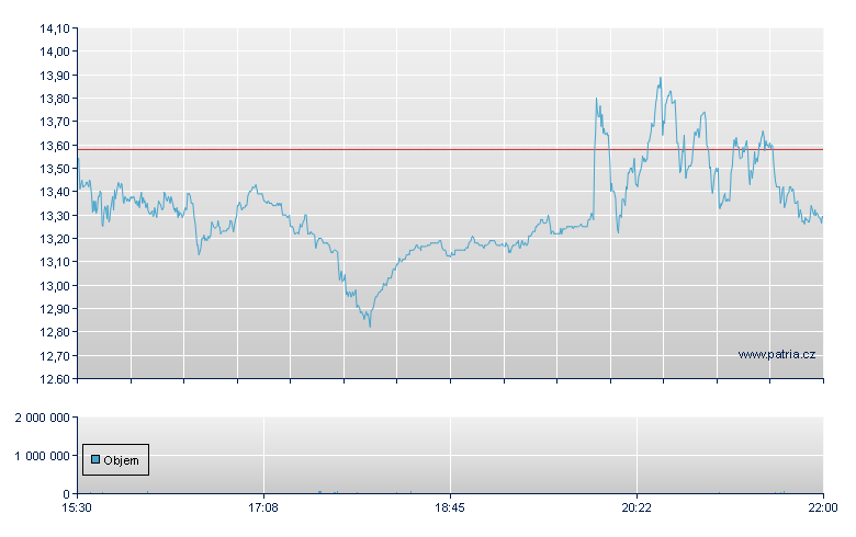 Applied Optoelectr - NASDAQ Cons