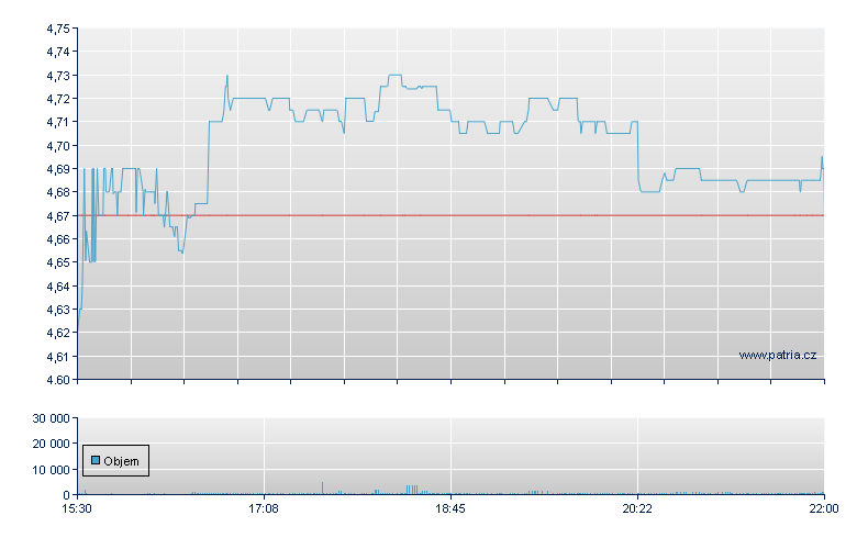 Gilat Satellite - NASDAQ Cons