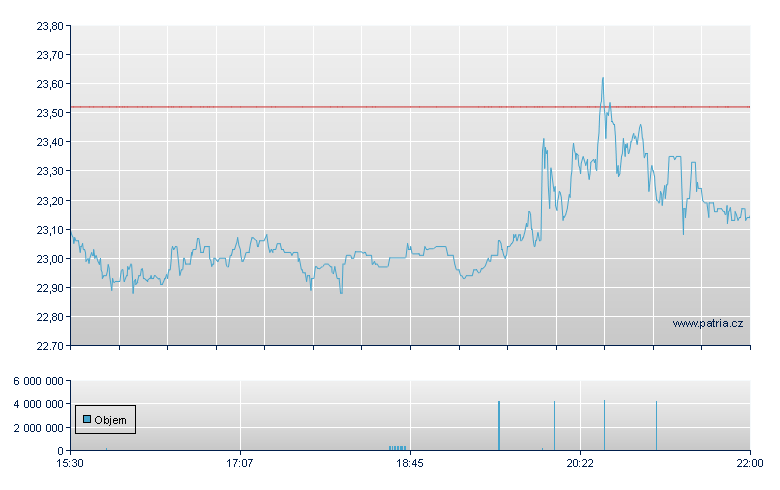 Fidlty Ethrm Fd - NY Consolidated