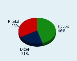 Vaše doporučení