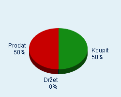 Vaše doporučení